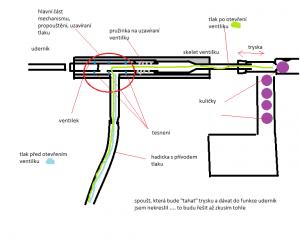 Tlak. mechanismus.png